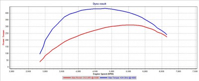 Dyno sp98.jpg